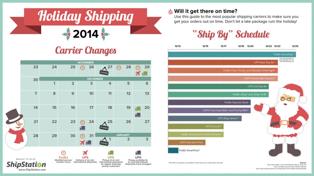 ShipStation-Holiday-Shipping-2014-1366x768-1024x575