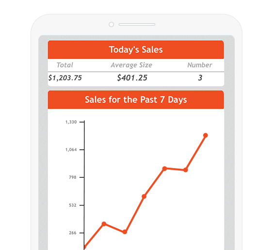 View your transactions.