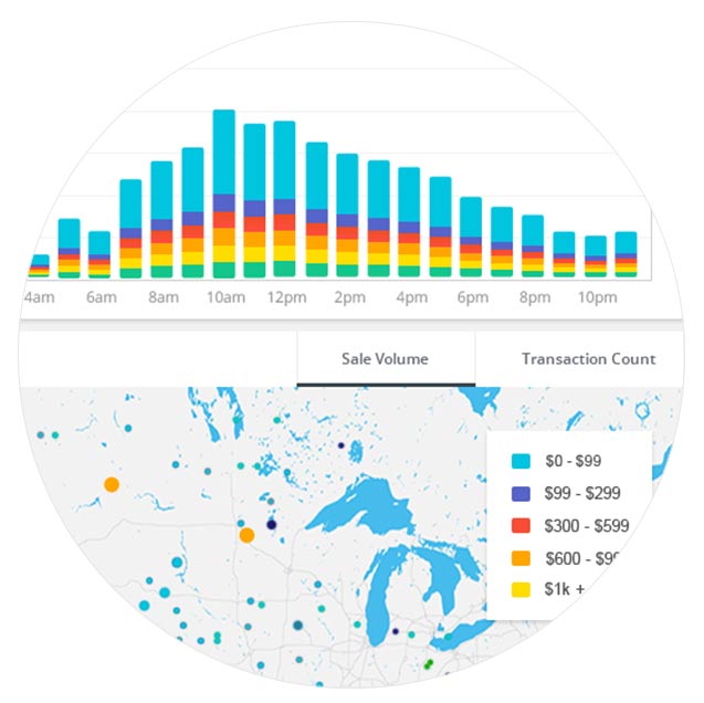 Gain instant insight across locations