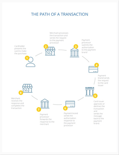 the-path-of-transactions