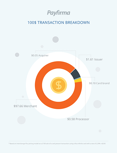 Transaction-breakdown
