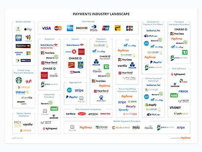 Payments Industry Landscape