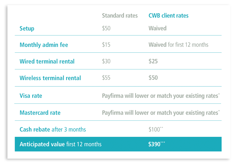 Rates exclusive for CWB clients